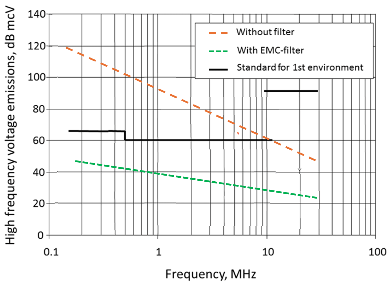 doc-emc-with-without-filter