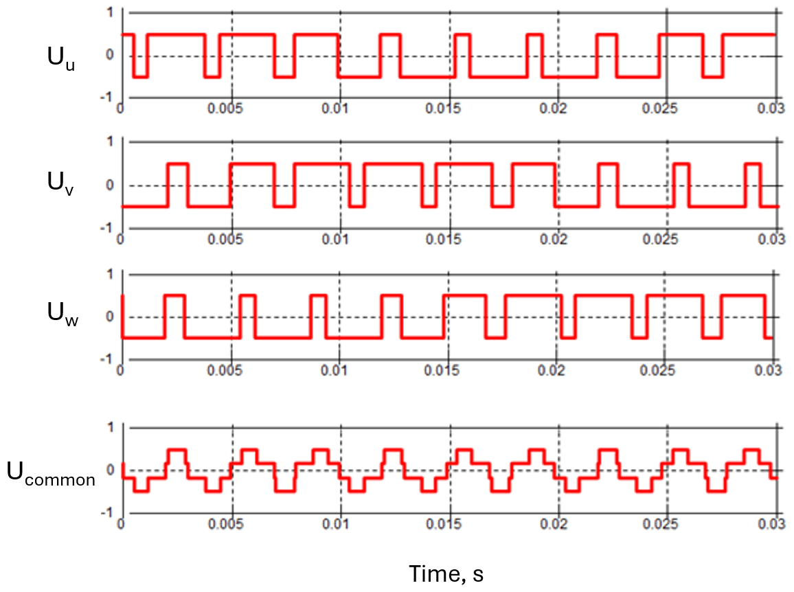doc-common-mode-voltage