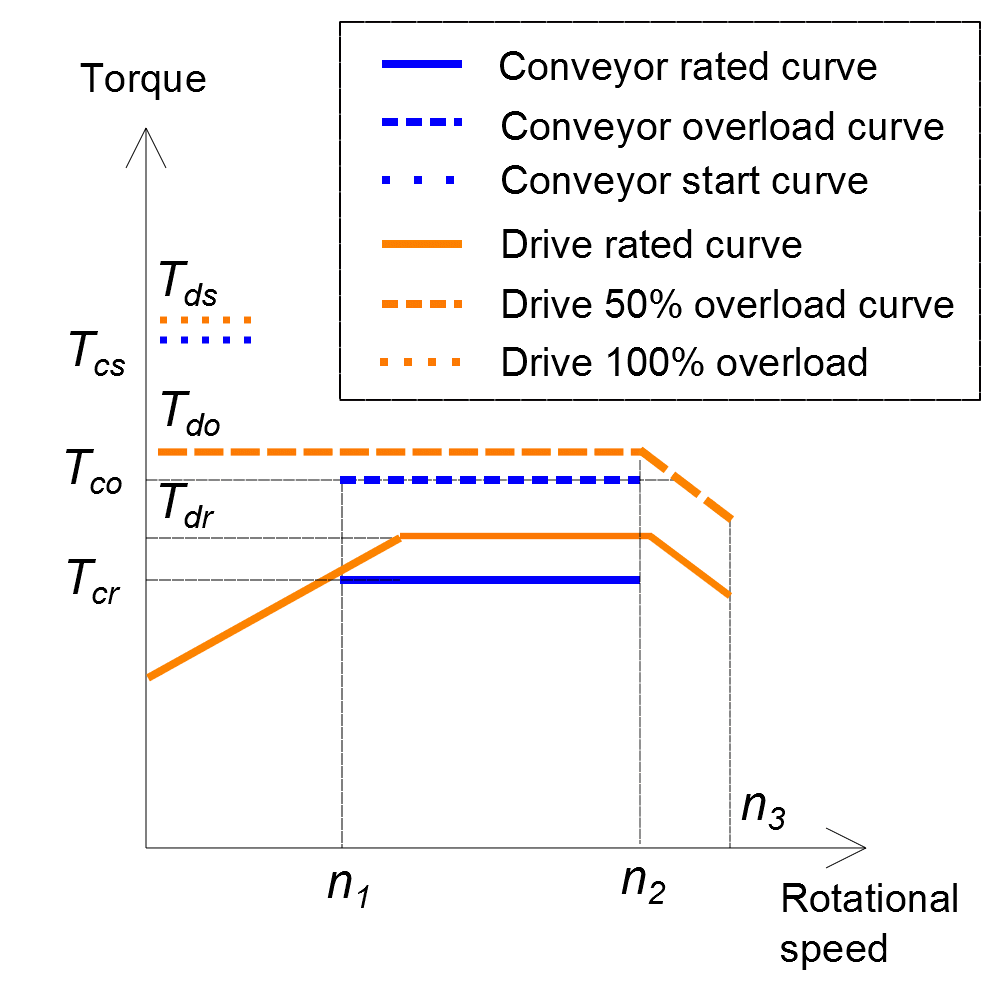 doc-conveyor-curves-vs-drive1