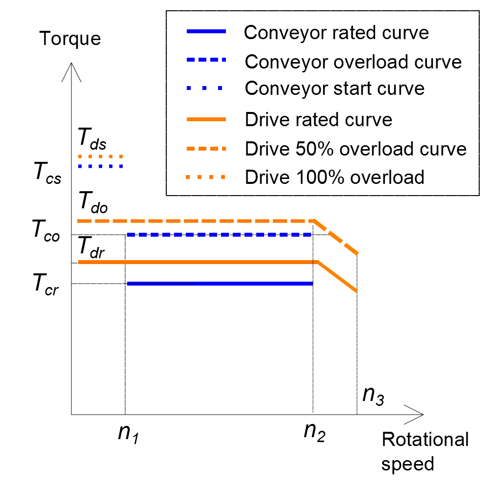 doc-conveyor-curves-vs-drive3