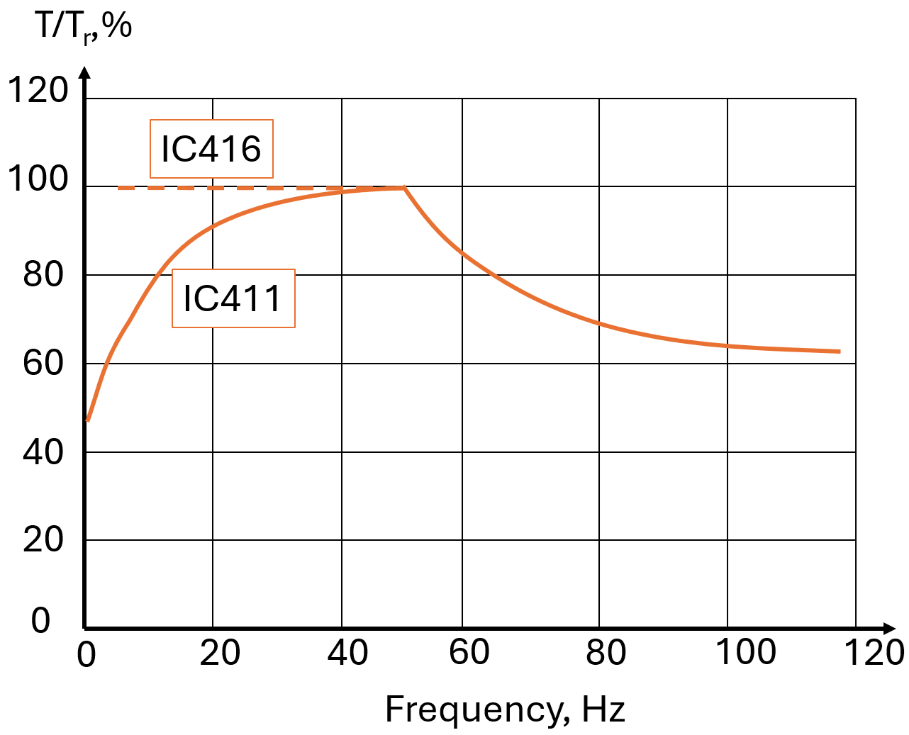 doc-cooling-411-vs-416