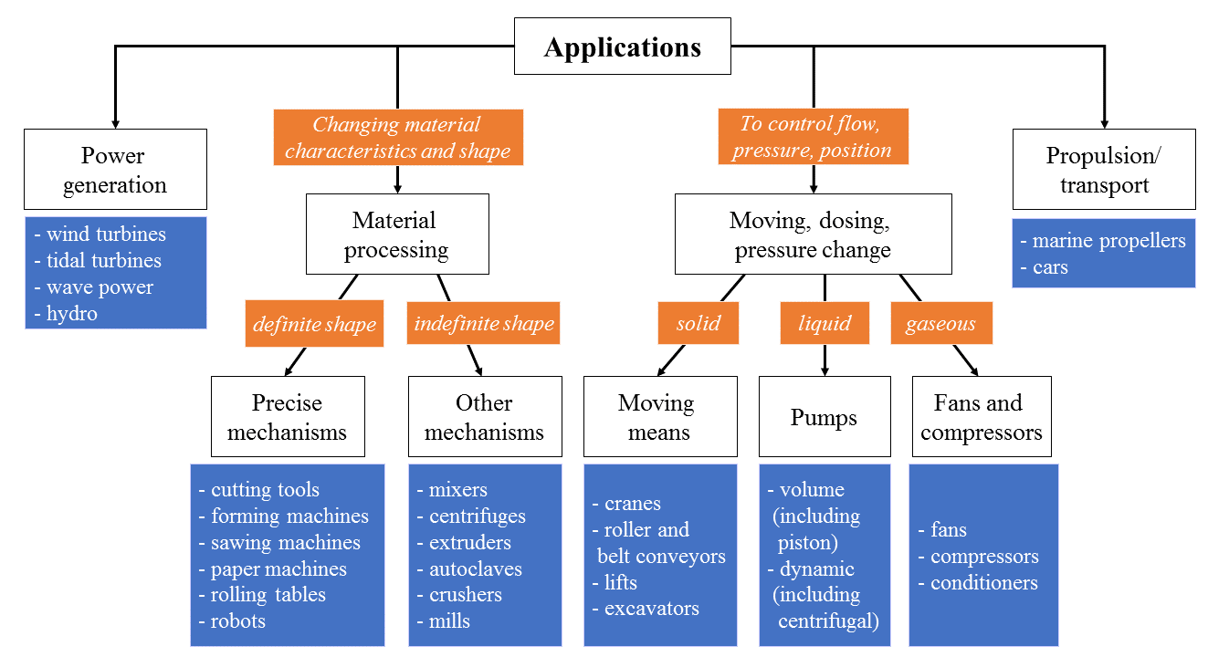 doc-drives-applications-new