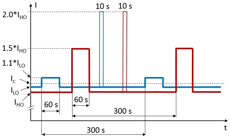 doc-fc-overloads