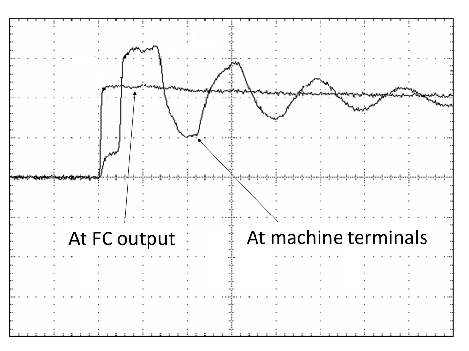doc-impuls-2signals
