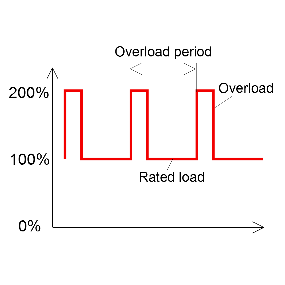 doc-overloads