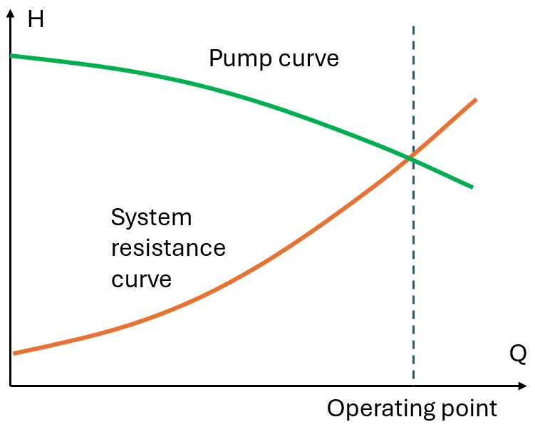 doc-pump-and-resistance-curve