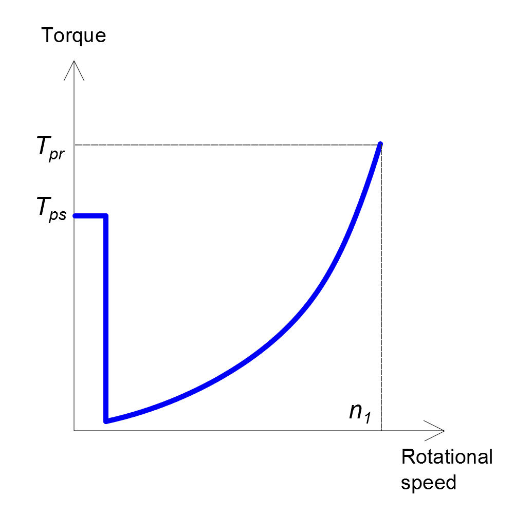 doc-pump-curves-stiction