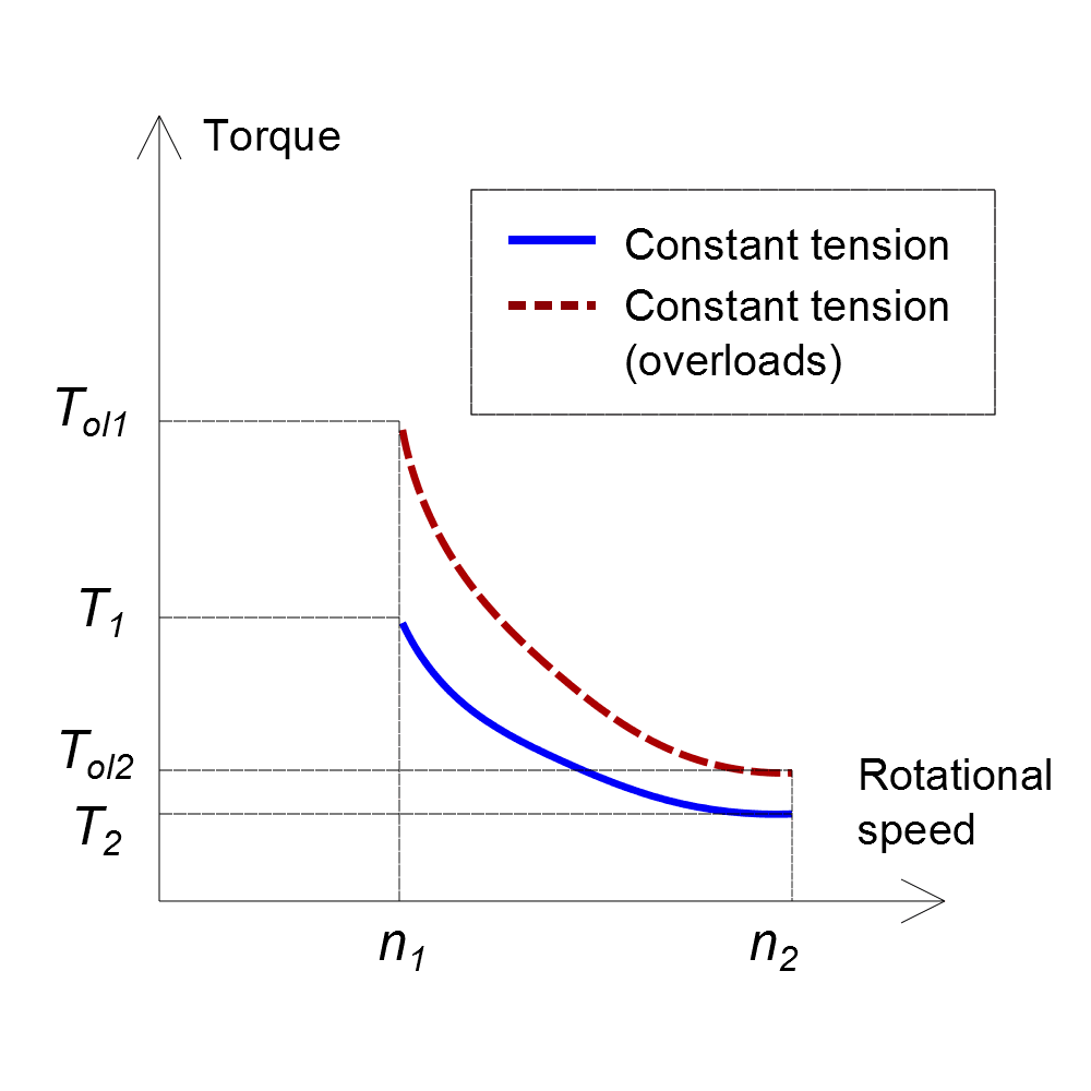 doc-winch-curves