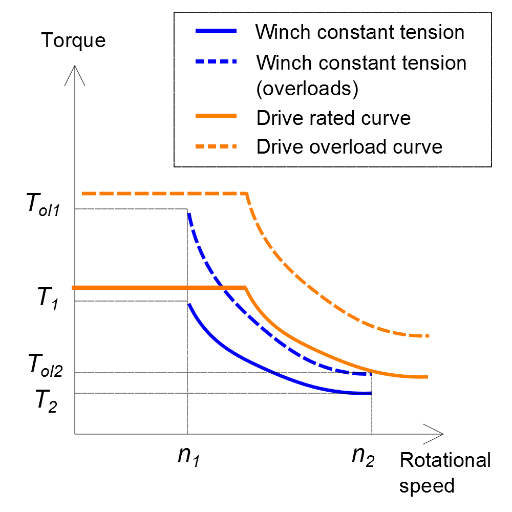 doc-winch-curves-vs-drive1