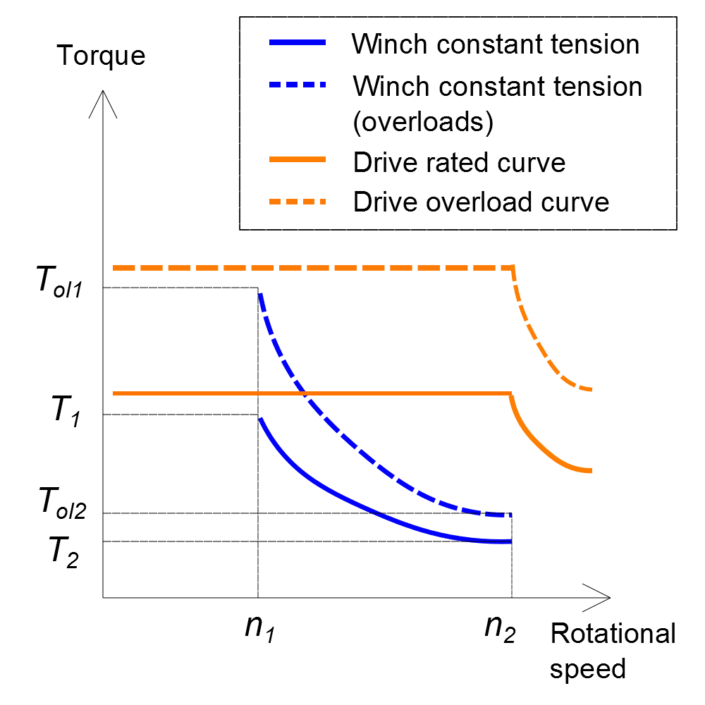 doc-winch-curves-vs-drive2