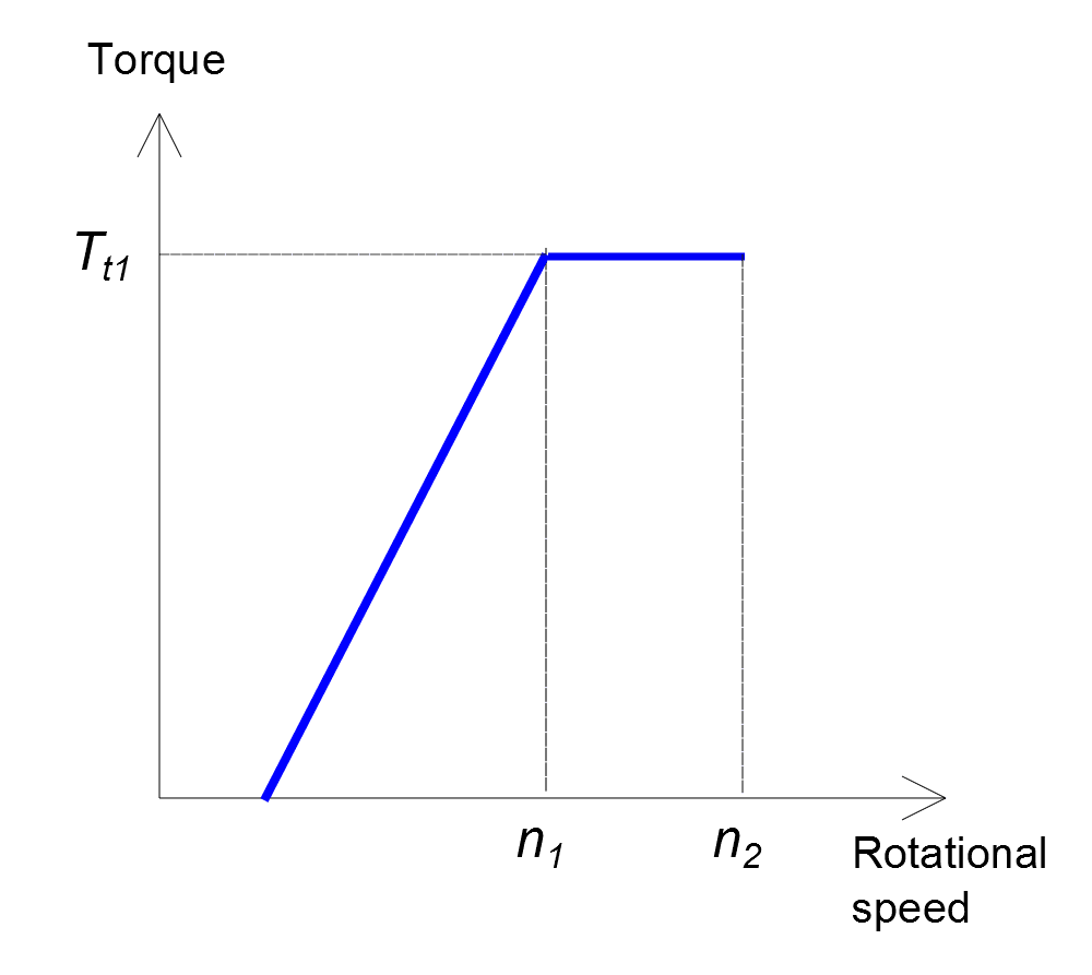 doc-wind-curve-1